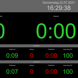 Dashboard of the phone system with call queue and statistic